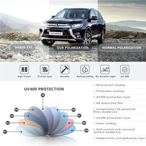 Square Polarized Sunglasses for Men Women Lightweight Frame with UV Protection - Picture 6 of 7